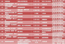 2024新奥门王中王开奖|统计解答解释落实_Harmony款.4.833
